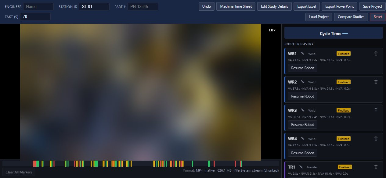 Platform workspace: video panel with a color-coded event timeline, cycle time header, and the robot registry listing weld and transfer robots with VA, NVAN, NVA, and NVAI totals