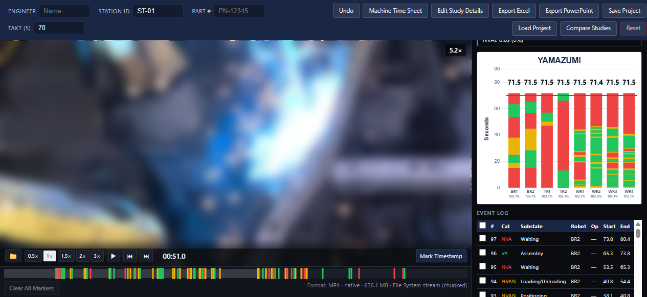 Study workspace at 8x zoom: takt set to 70 seconds, live balance chart with eight robot columns, and the event log listing waiting, assembly, loading/unloading, and positioning events for BR2 with start and end times